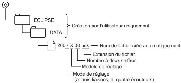 ECLIPSE E-ISRV CD7100 - Attention - 1