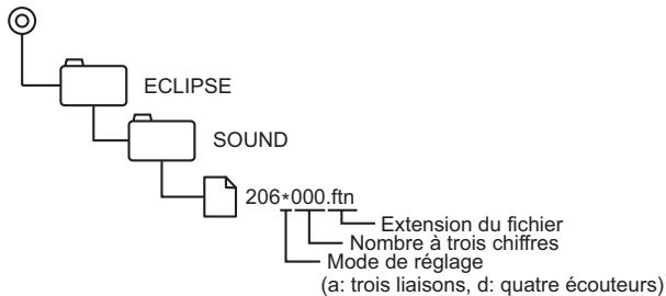 ECLIPSE E-ISRV CD7100 - Attention - 1