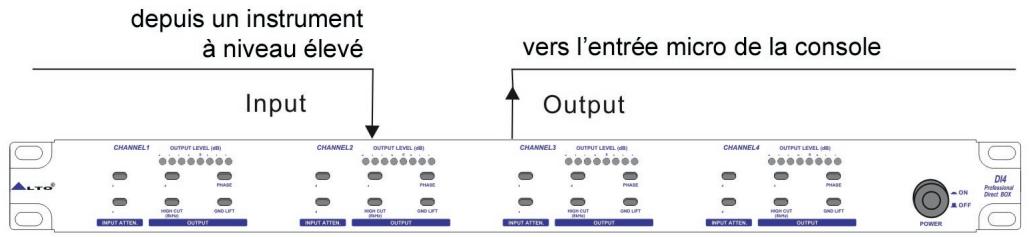 ALTO DI4 - Conversion d'une source à niveau élevé ou à niveau ligne - 1