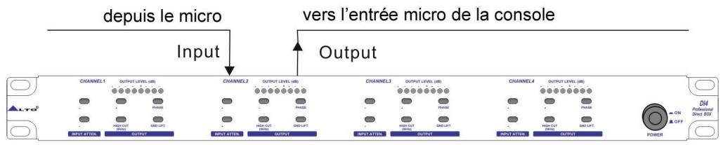 ALTO DI4 - Exemple de source : micro - 1