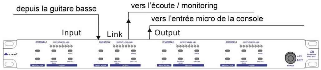 ALTO DI4 - Exemple de source : guitareasse - 1