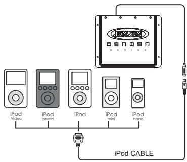 AUDIOVOX MSR2007 - Encendiendo/Apagando el iPod - 1