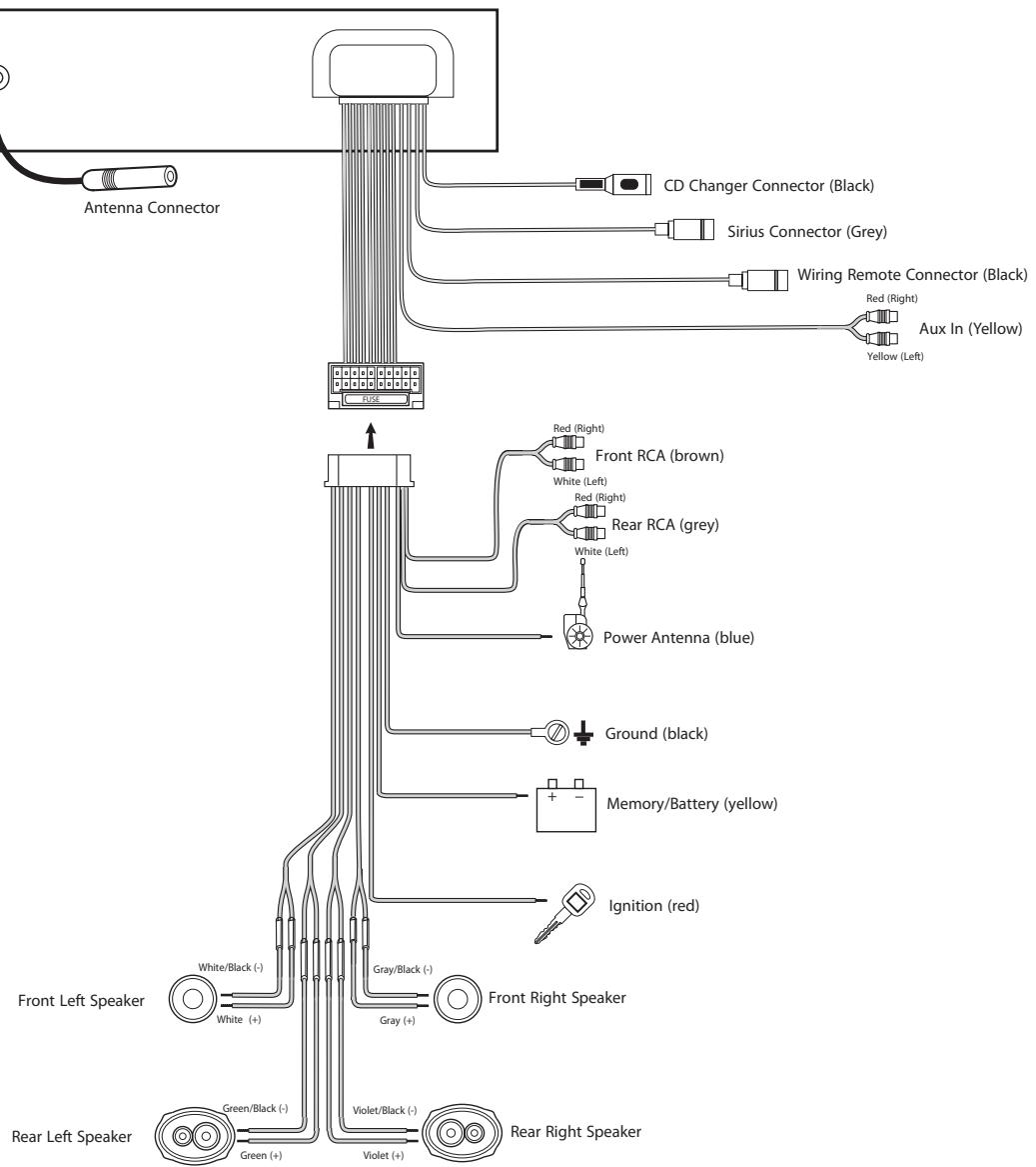 AUDIOVOX MSR4115 - Installation de l'appareil - 2