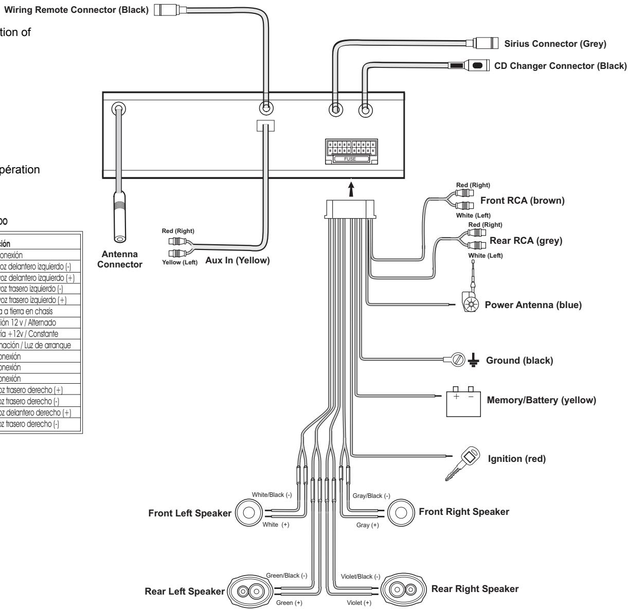 AUDIOVOX MSR4425 - Enlever l'appareil - 1