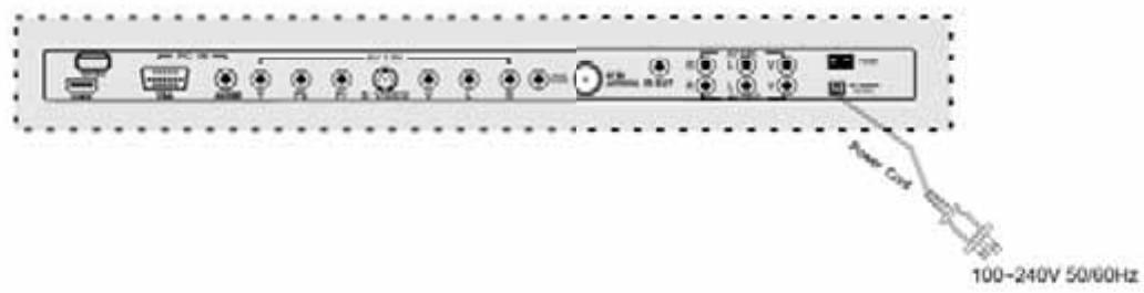 AUDIOVOX JENSEN JE1909ACB - Connecteurs d'entrée d'alimentation - 1