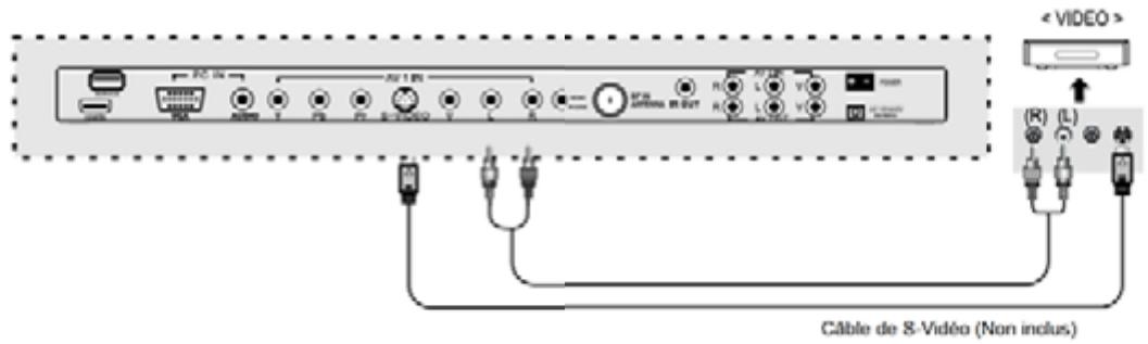 AUDIOVOX JENSEN JE1909ACB - Raccordement de VCR - 2