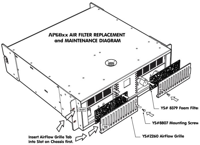YORKVILLE AP6020 - Output Connections - 1