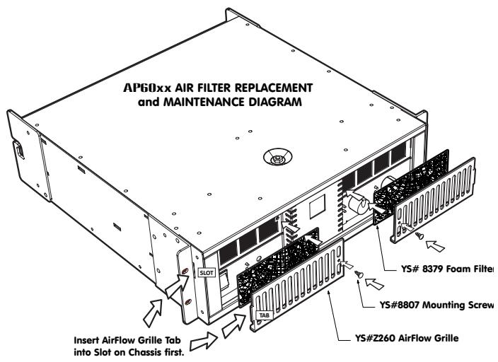 YORKVILLE AP6020 - Branchement de sorties - 1