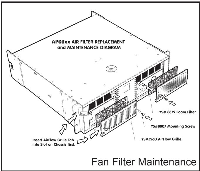 YORKVILLE AP6040 - Entretien des filtres de ventilateur - 1