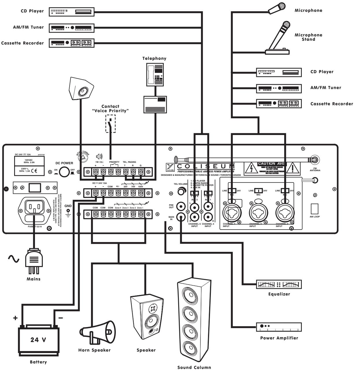 YORKVILLE CA1 - Constant voltage lines - 3