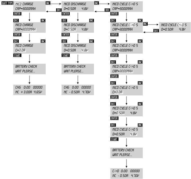 ANSMANN XMOVE DELUXE - NiCd CYCLE - 1