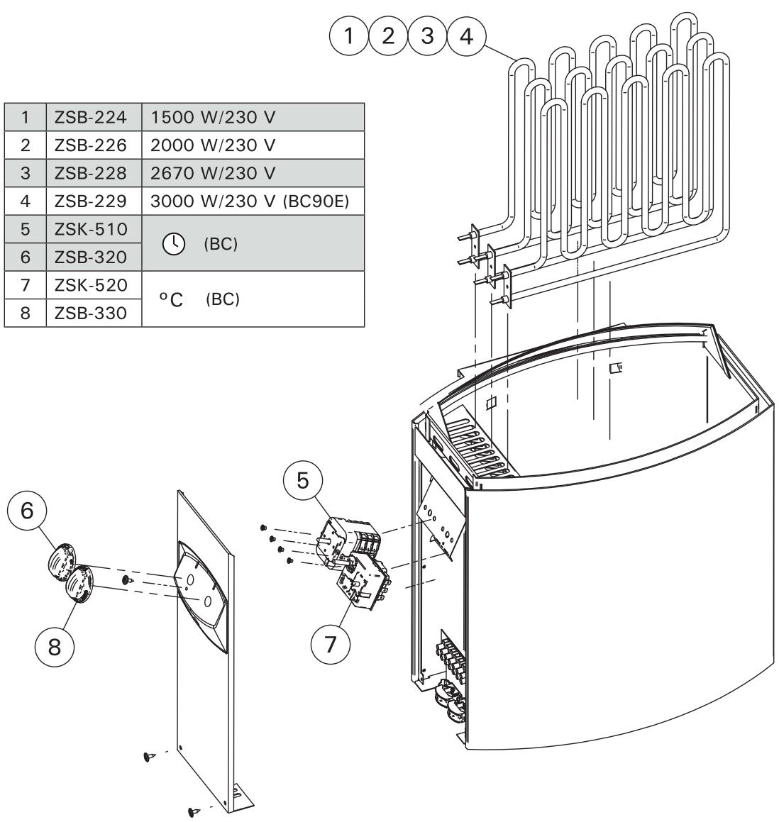 HARVIA BC80E - Réinitialisation de la sécurité surchauffe - 1