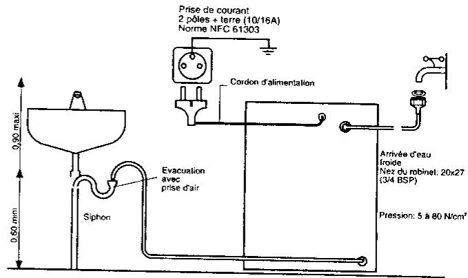 REX LI51 - Raccordement d'eau - 1