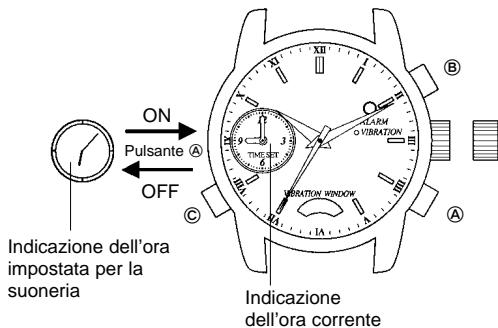 BREIL AW00 - IMPOSTAZIONE DELLA SUONERIA - 1