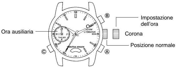 BREIL AW00 - Funzioni aggiuntive - 1