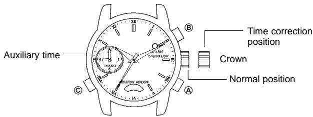BREIL AW00 - Additional functions - 1