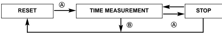 BREIL FS20 - Measuring time with the chronograph - 1