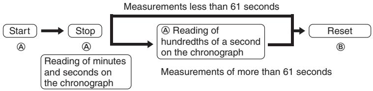 BREIL OT10 - Standard measurement - 1