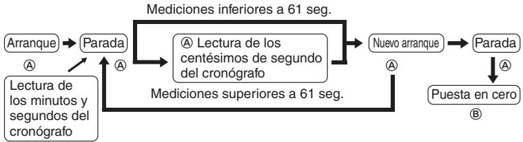 BREIL OT10 - Medicina acumulada del tiempo transcurrido - 1