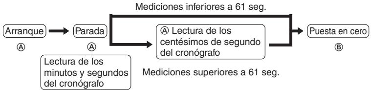 BREIL OT10 - Medicina estandar - 1