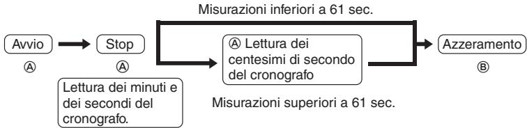 BREIL OT10 - Misurazione standard - 1