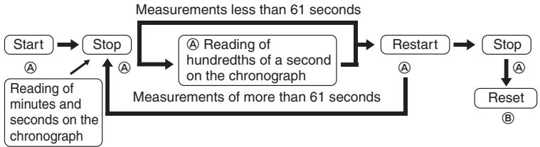 BREIL OT10 - Accumulated elapsed time measurement - 1