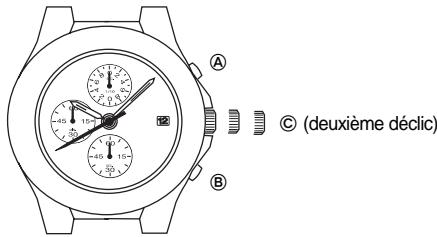 BREIL VD57 - Reglage de la position des aiguilles du CHRONO - 1