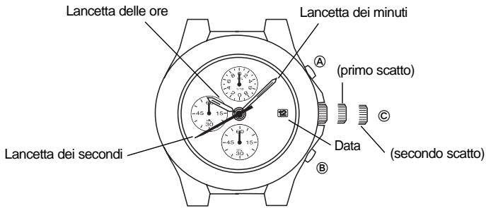 BREIL VD57 - PREDISPOZIONE DELL'ORA E DELLA DATA - 1