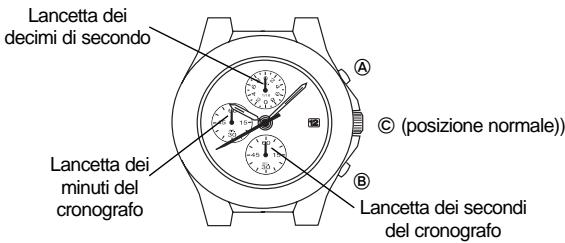 BREIL VD57 - Come leggere le lancette - 1