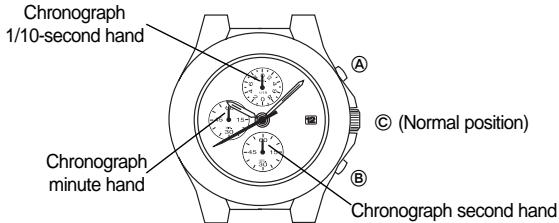 BREIL VD57 - How to read the hands - 1