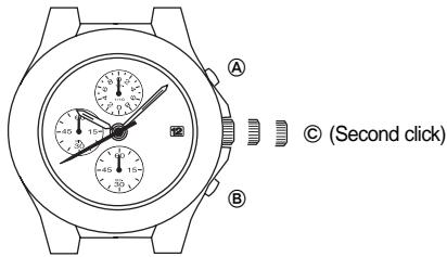 BREIL VD57 - ADJUSTING THE CHRONOGRAPH HAND POSITION - 1