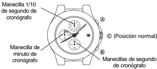 BREIL VD57 - como leer las manecillas - 1
