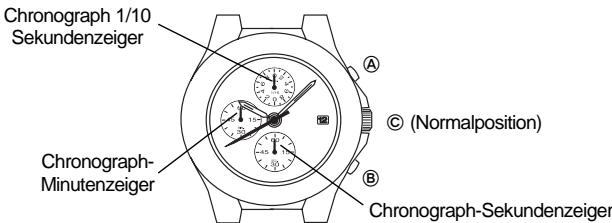 BREIL VD57 - Ablesen der Zeiger - 1