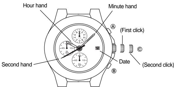 BREIL VD57 - TIME/CALENDAR SETTING - 1