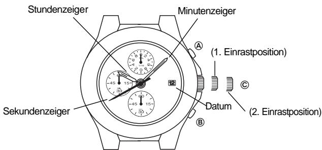 BREIL VD57 - EINSTELLUNG DER UHRZEIT/DATUM - 1