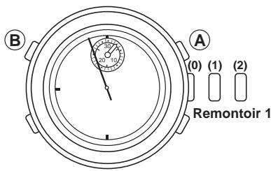 BREIL YM52 - Ajustement de la position des aiguilles - 1