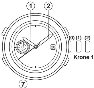 BREIL YM52 - EINSTELLUNG DER ZEIT - 1