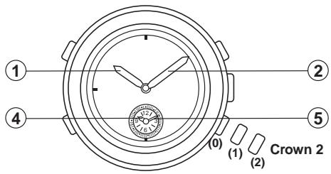 BREIL YM52 - ALARM - 1