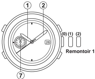 BREIL YM52 - Tachymetre - 2