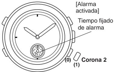 BREIL YM52 - Activación/desactivación de la alarma - 1