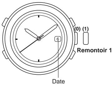 BREIL YM52 - Reglage de la DATE - 1