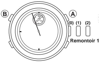 BREIL YM52 - Re-initialisation du circuit integre incorpore - 1