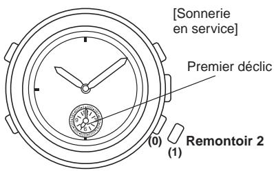 BREIL YM52 - Mise en/hors service de la sonnerie - 1