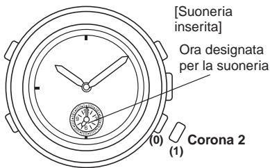 BREIL YM52 - Inserimento e disinserimento della suoneria - 1