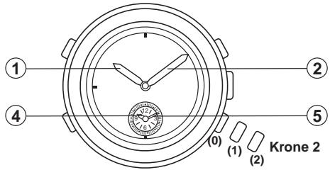 BREIL YM52 - Hinweis - 1