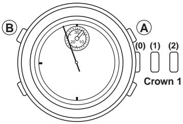 BREIL YM52 - RESETTING THE BUILT-IN IC - 1