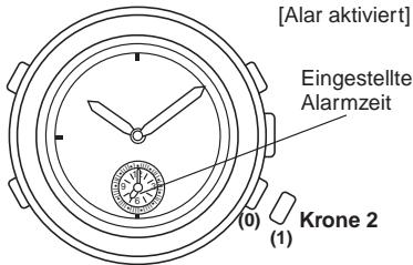 BREIL YM52 - Aktivieren/Desaktivieren des Alarms - 1