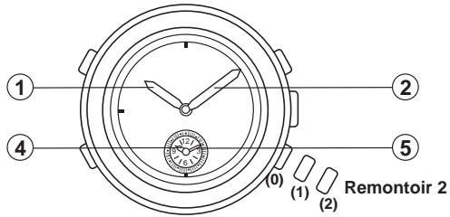 BREIL YM52 - Remarque: - 1