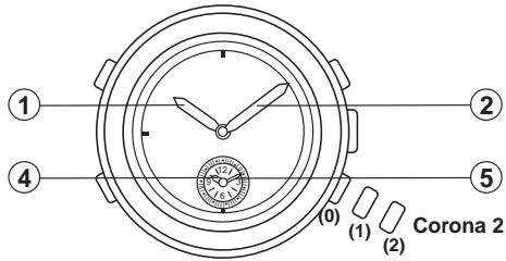 BREIL YM52 - Nota: - 1