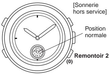 BREIL YM52 - Mise en/hors service de la sonnerie - 2